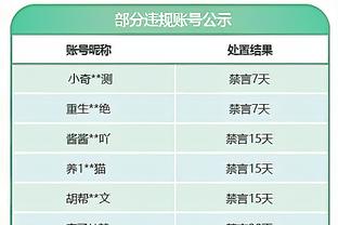 跟队记者：罗马前锋亚伯拉罕将在3月初恢复合练，已因伤缺席9个月